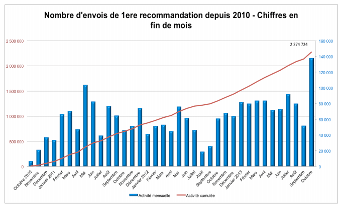 limewire ne veut plus limewire ne veut plus